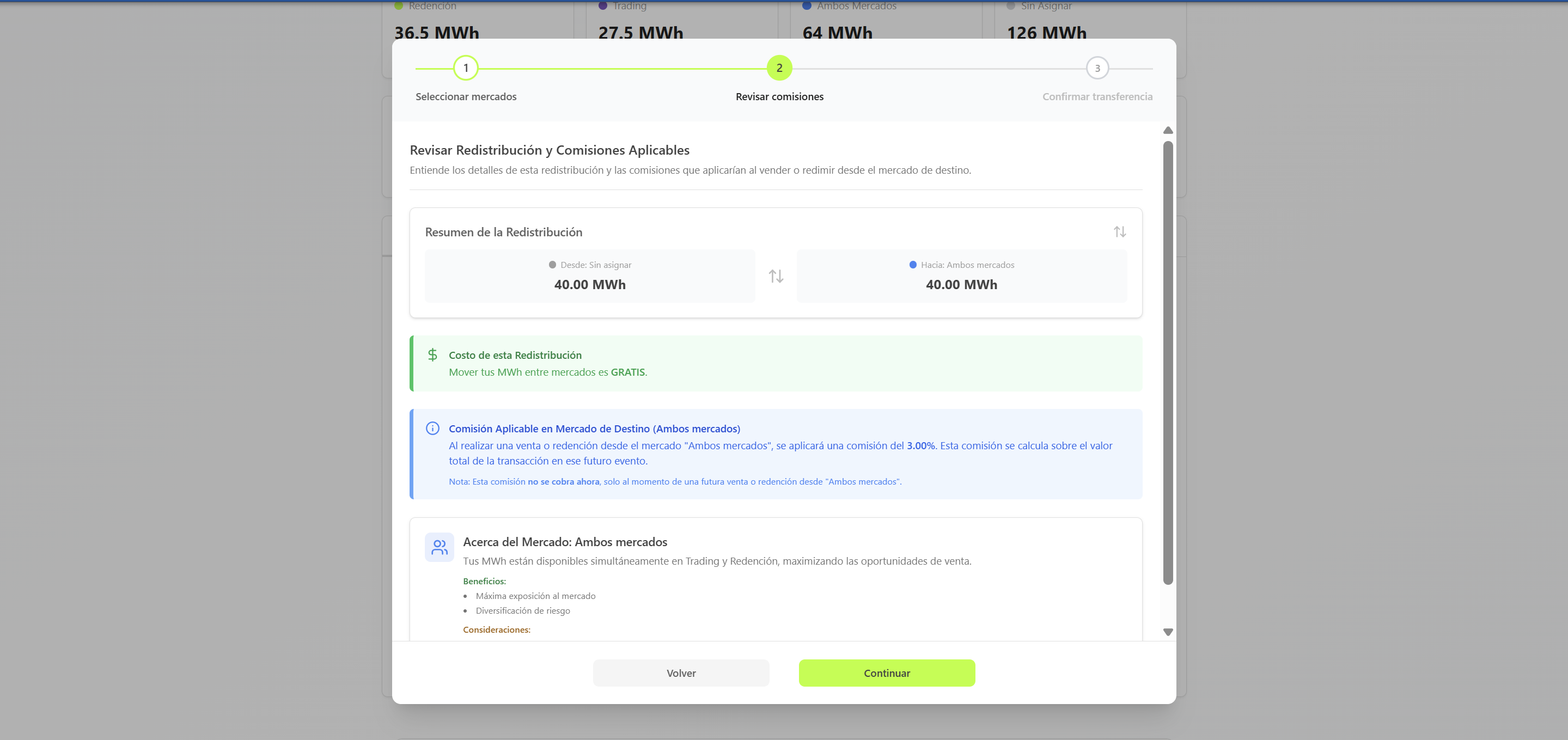 Market Distribution - Paso 3