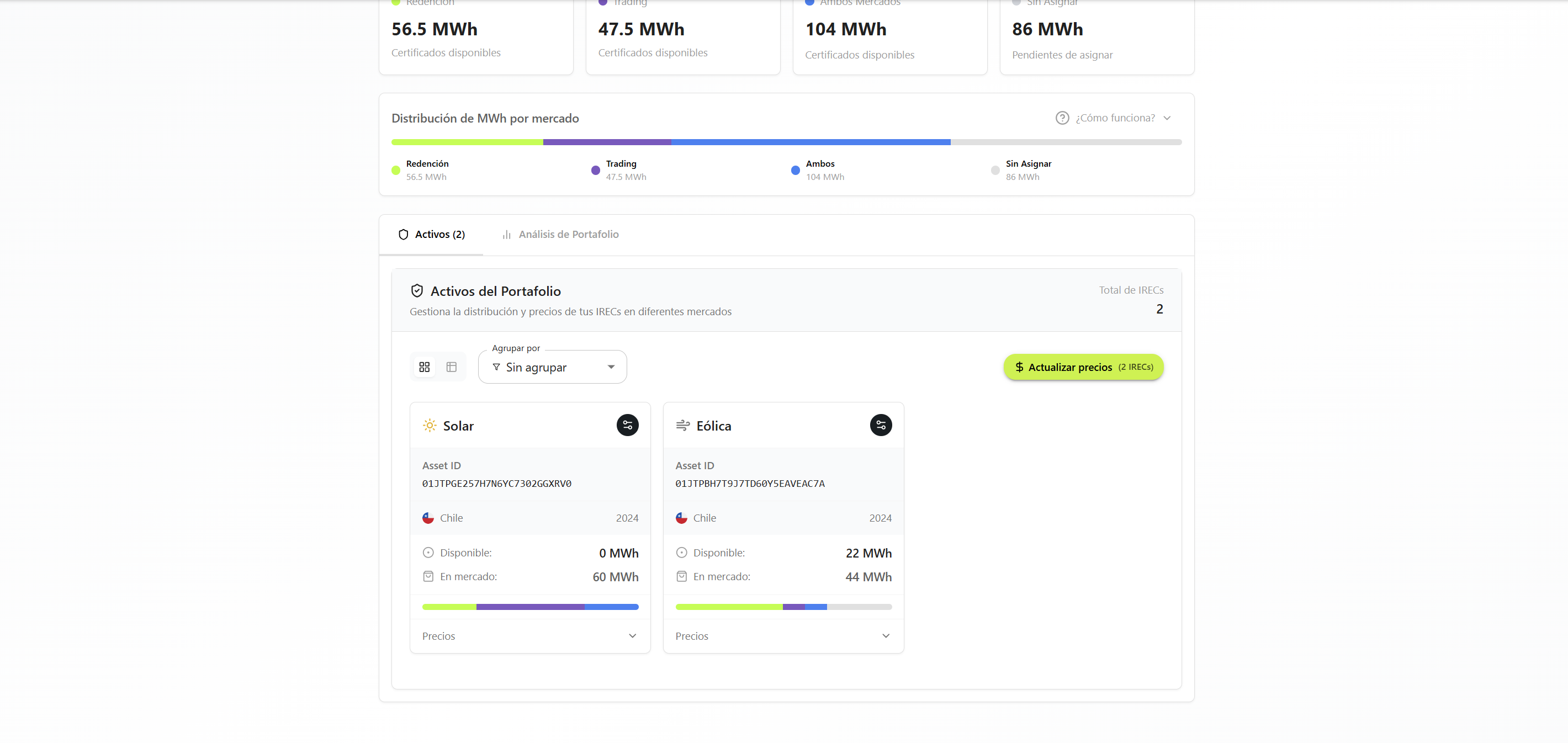 Market Distribution - Paso 5