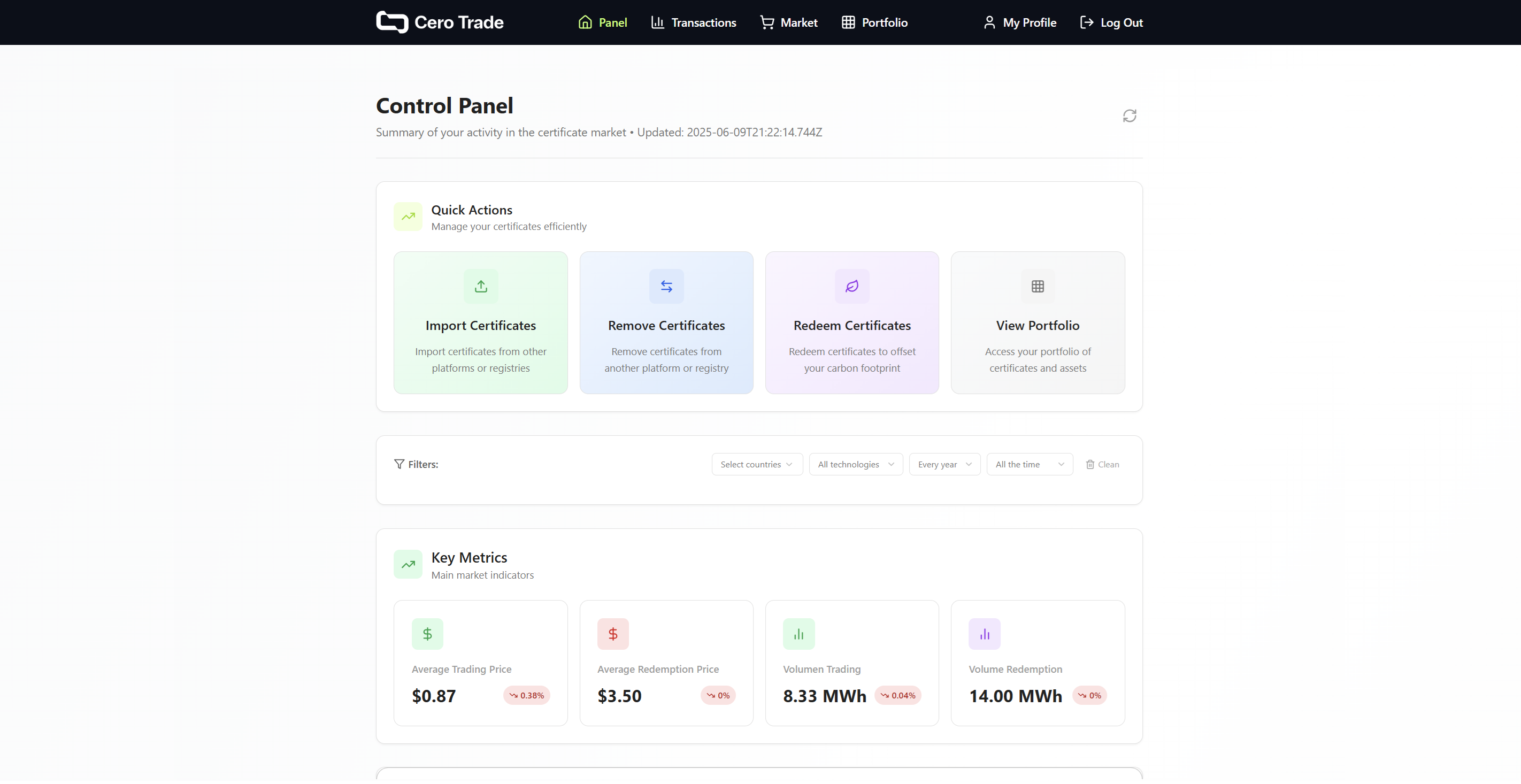 Dashboard Overview