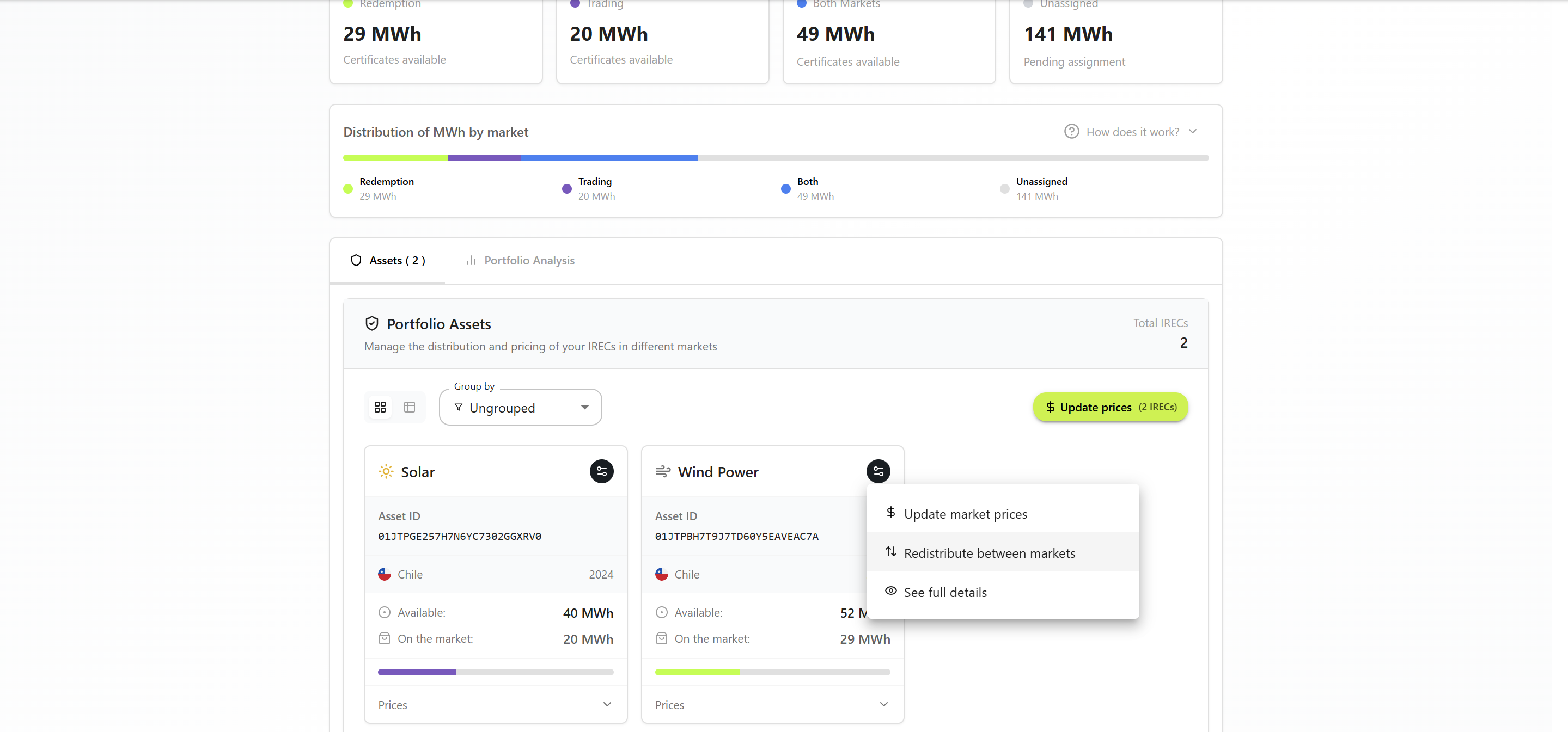 Market Distribution - Step 1