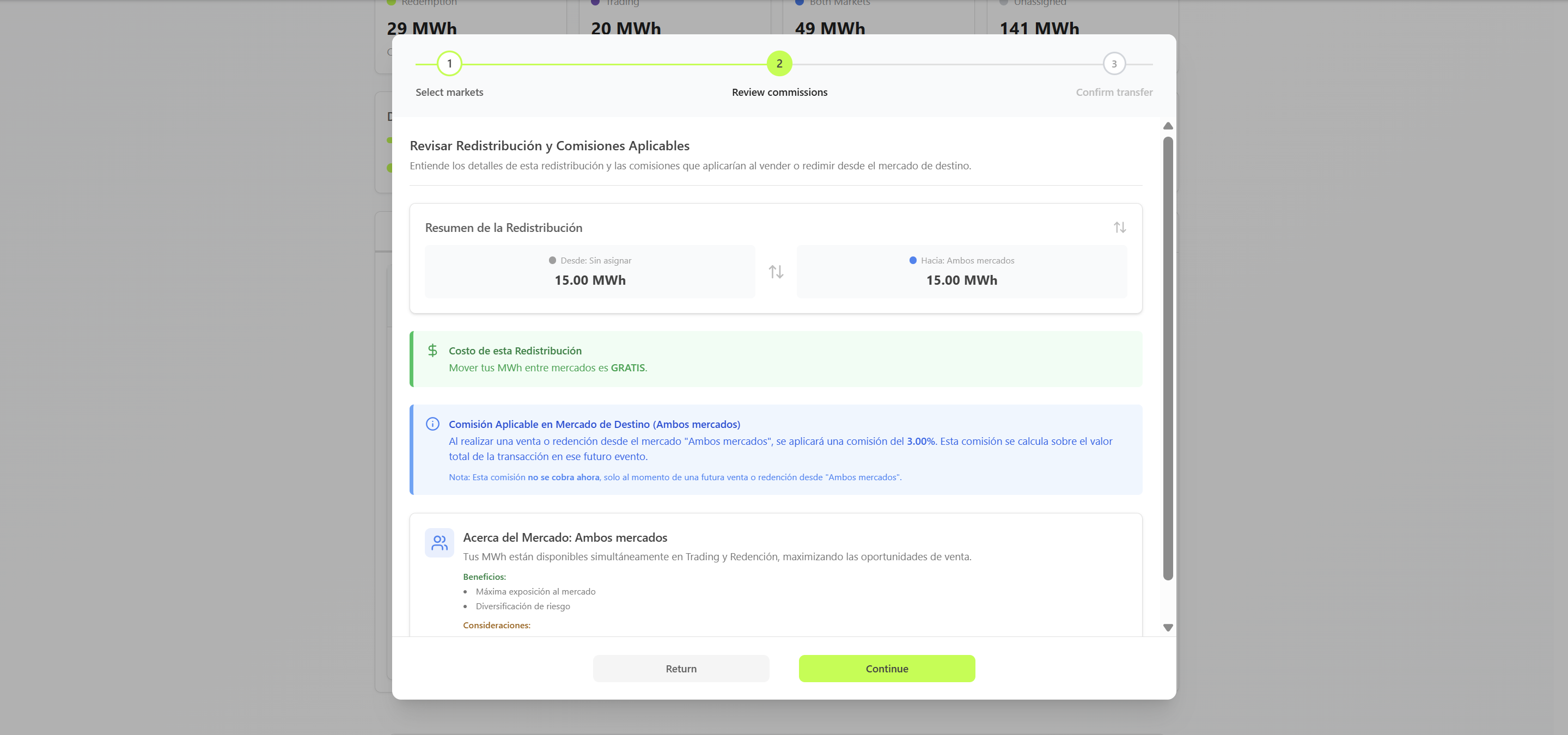 Market Distribution - Step 3