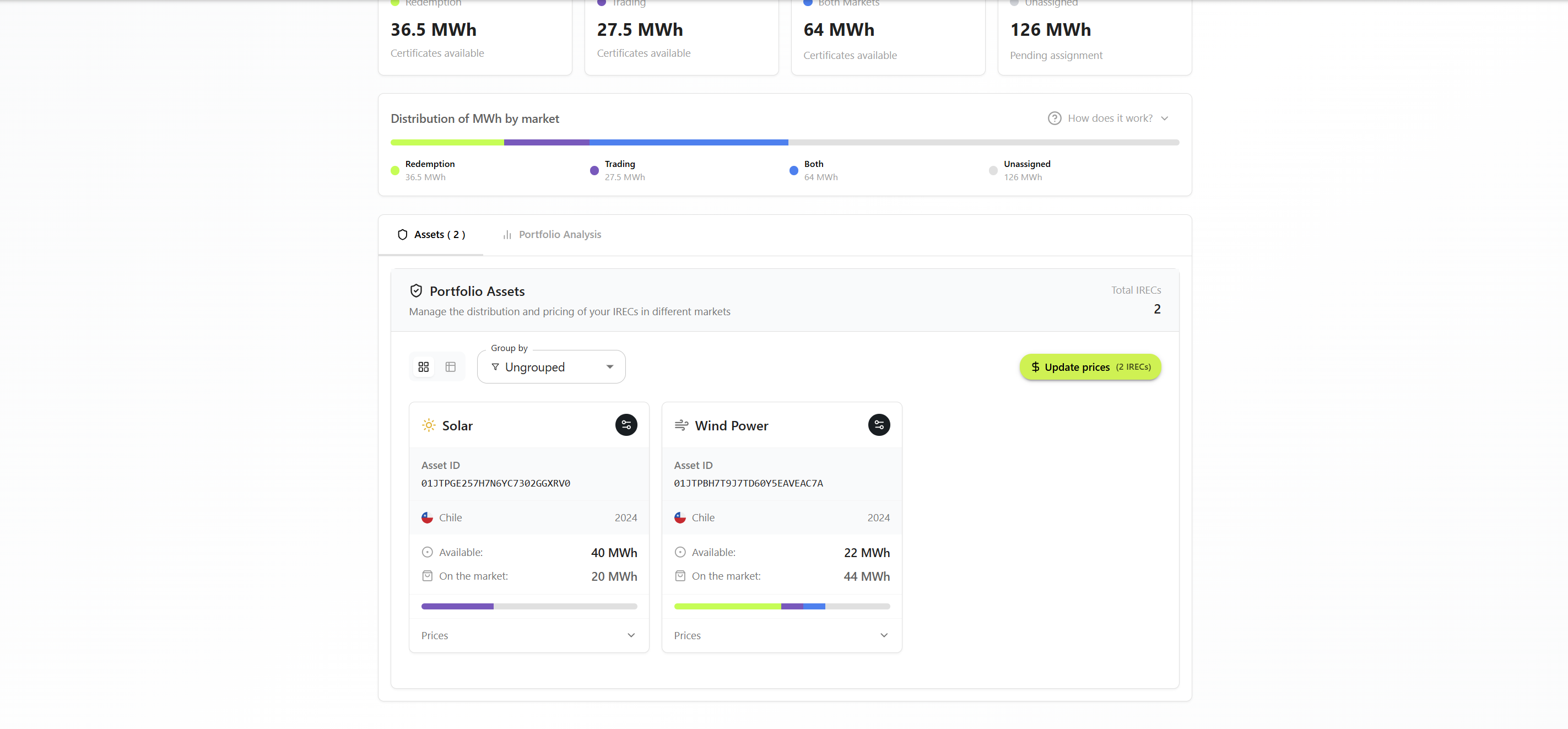 Market Distribution - Step 5